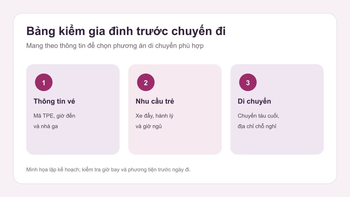 Bảng kiểm minh họa vé, nhu cầu của trẻ và phương án di chuyển khi đến Đài Bắc