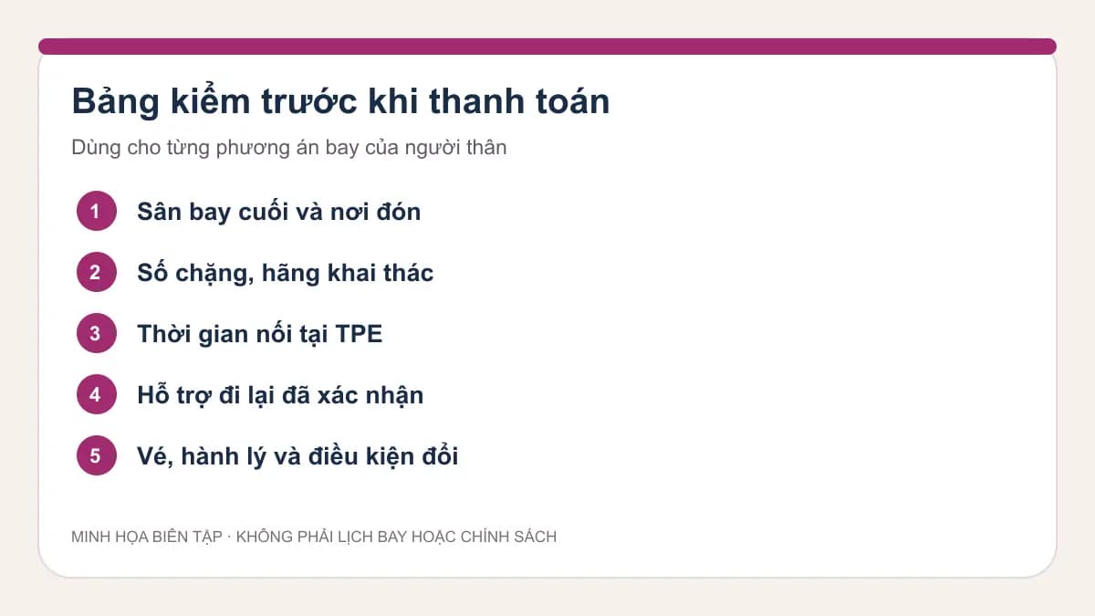 Checklist minh họa bảy điểm gia đình cần xác nhận trước khi đặt vé đi Mỹ