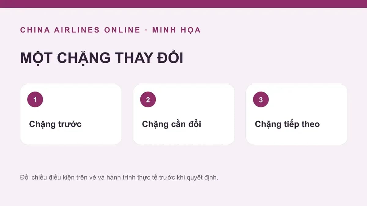 MỘT CHẶNG THAY ĐỔI — sơ đồ minh họa