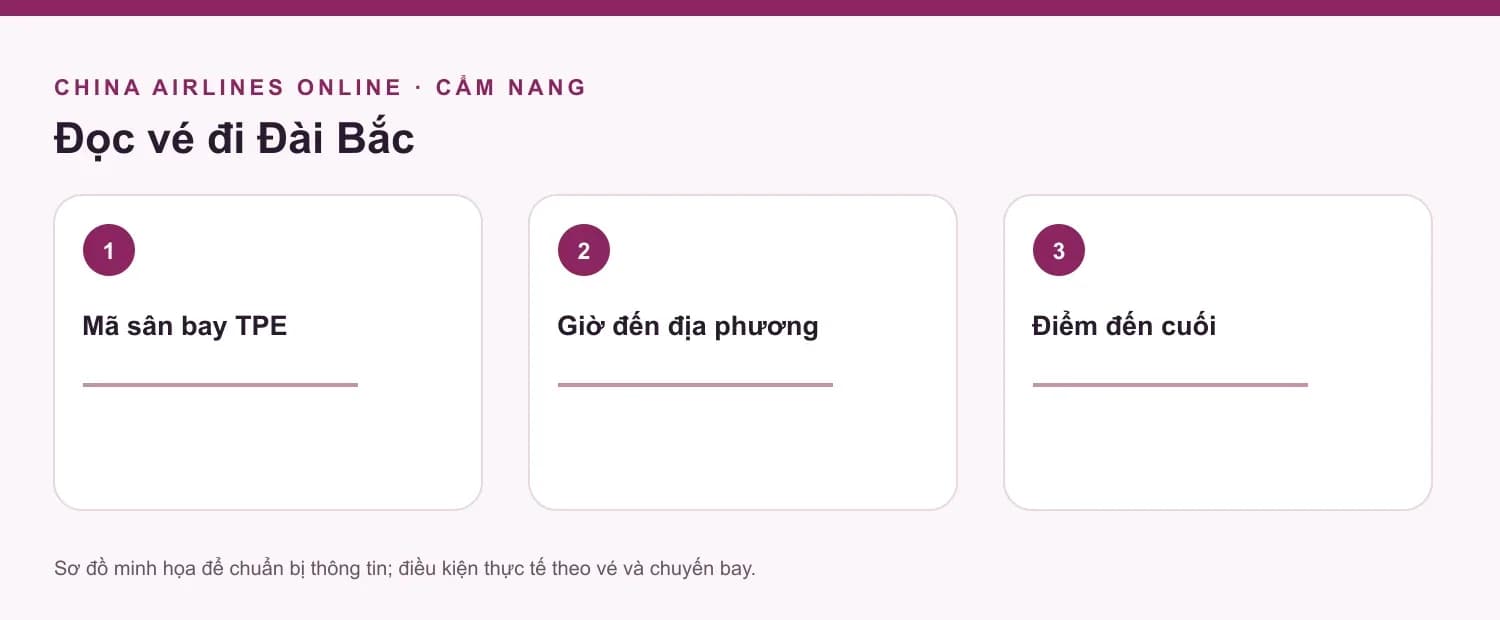Bảng kiểm tra dai-bac, minh họa nội dung bài viết