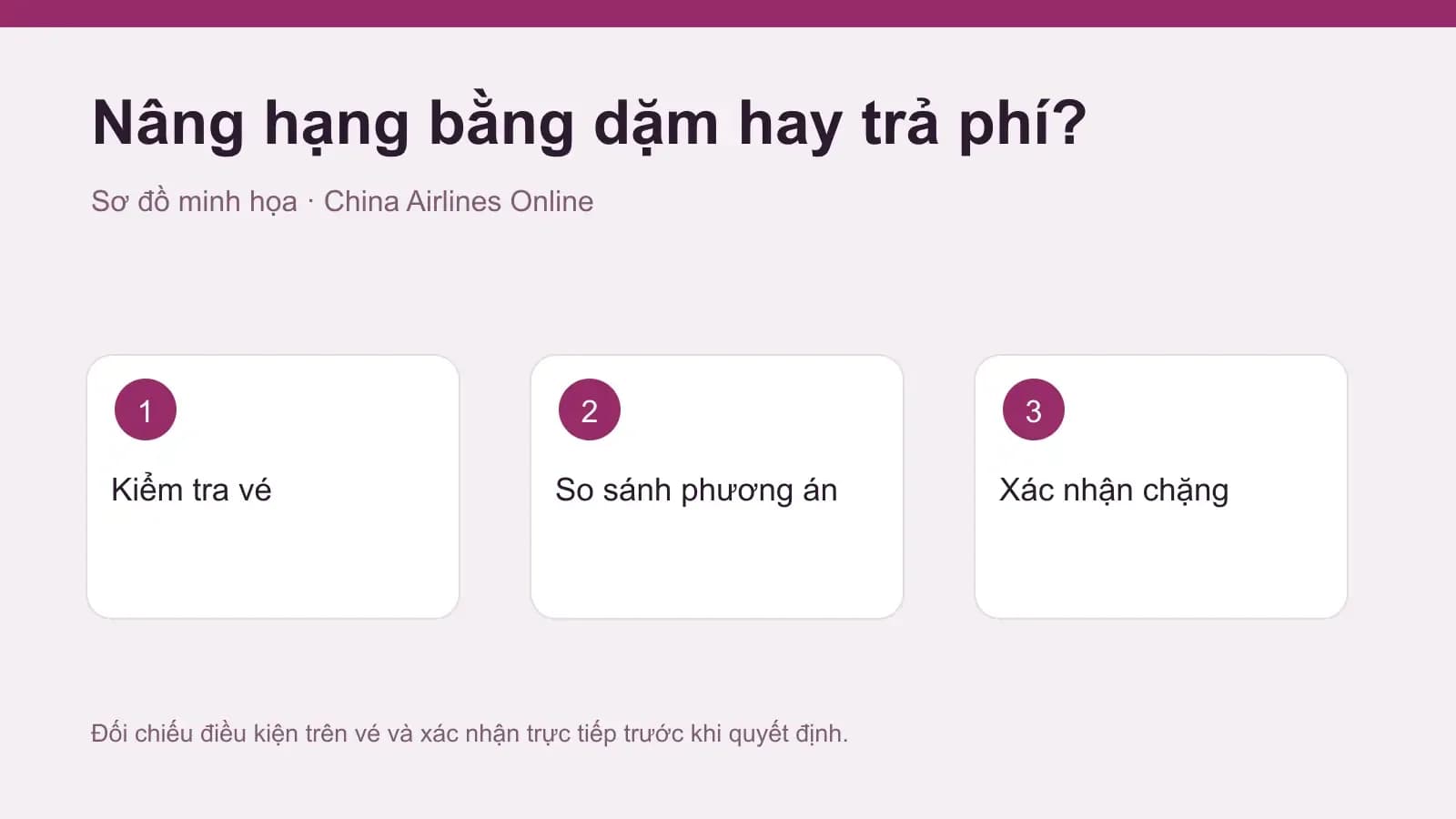 Ba bước đối chiếu vé, phương án và chặng nâng hạng, sơ đồ minh họa
