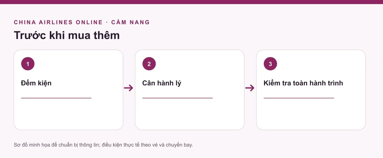 Sơ đồ các bước hanh-ly, minh họa nội dung bài viết