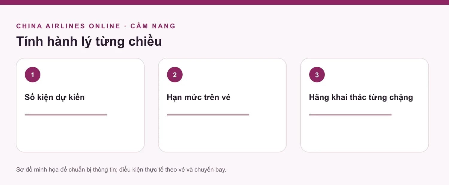 Bảng kiểm tra hanh-ly, minh họa nội dung bài viết