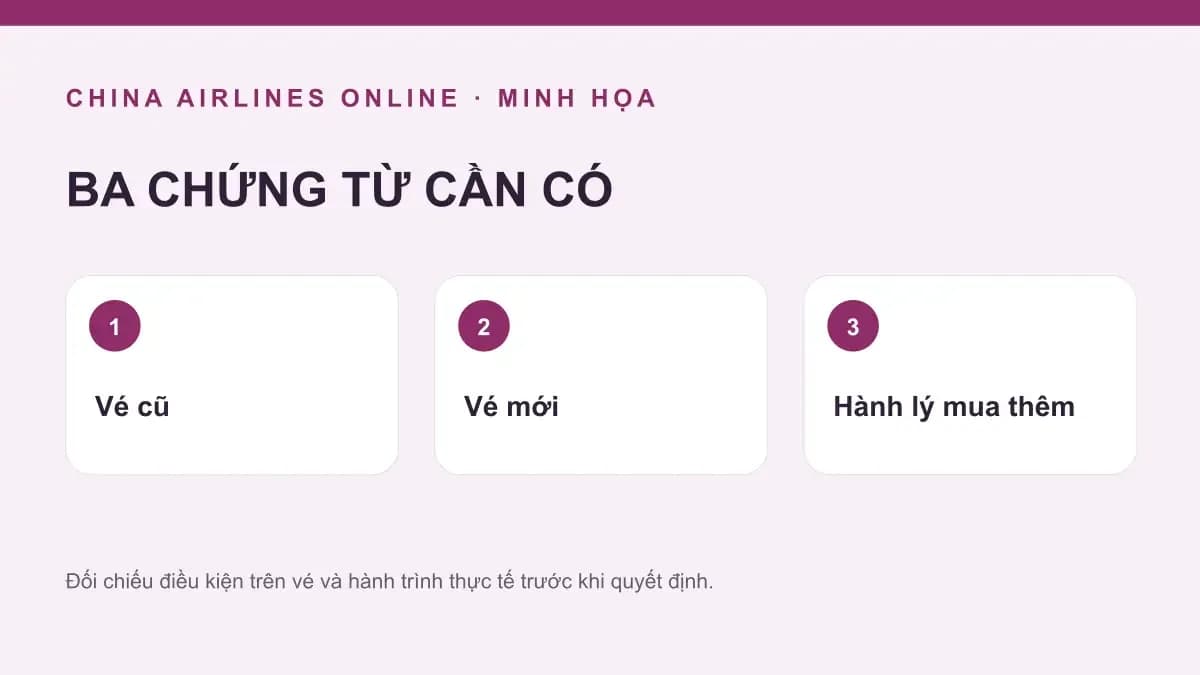 BA CHỨNG TỪ CẦN CÓ — sơ đồ minh họa