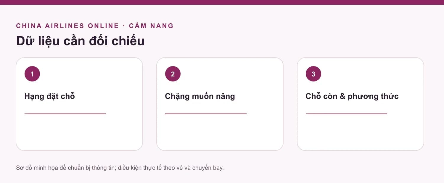 Bảng kiểm tra nang-hang, minh họa nội dung bài viết