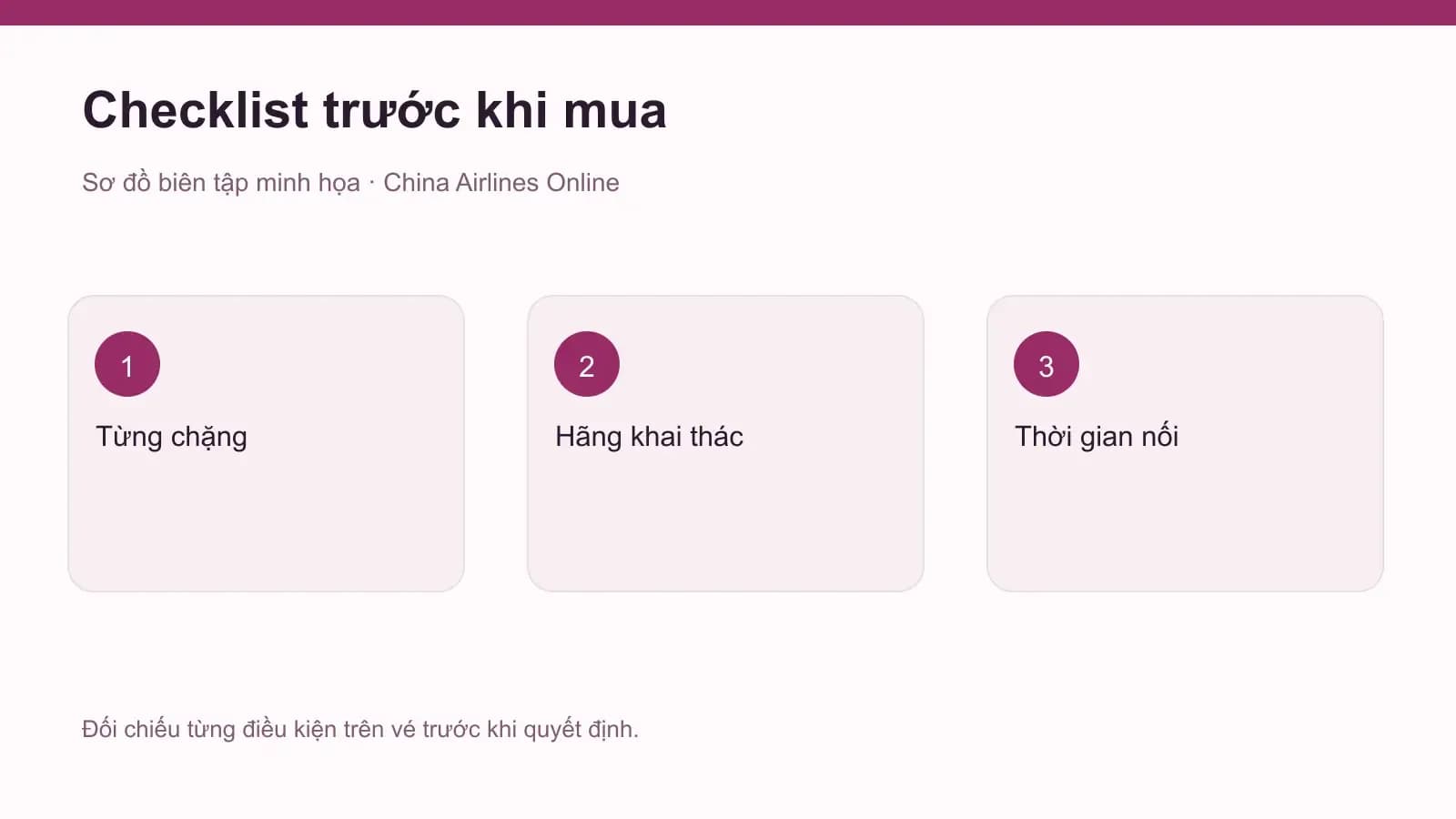 Checklist kiểm tra điều kiện vé, hãng khai thác và chặng nối