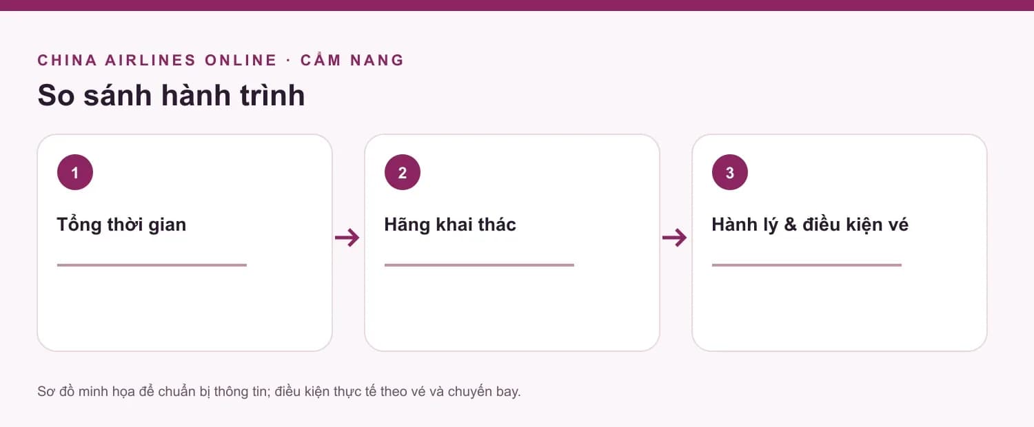 Sơ đồ các bước my-noi-chuyen, minh họa nội dung bài viết