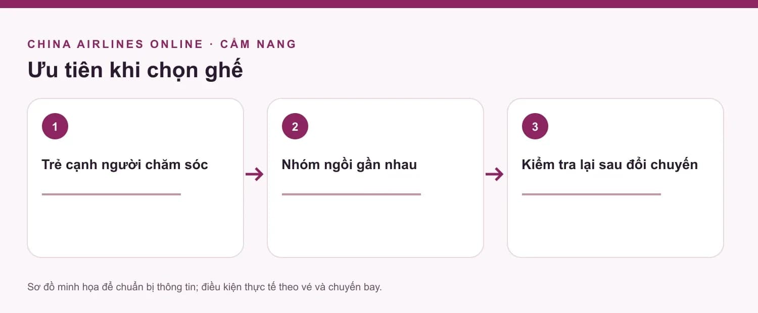 Sơ đồ các bước cho-ngoi-gia-dinh, minh họa nội dung bài viết