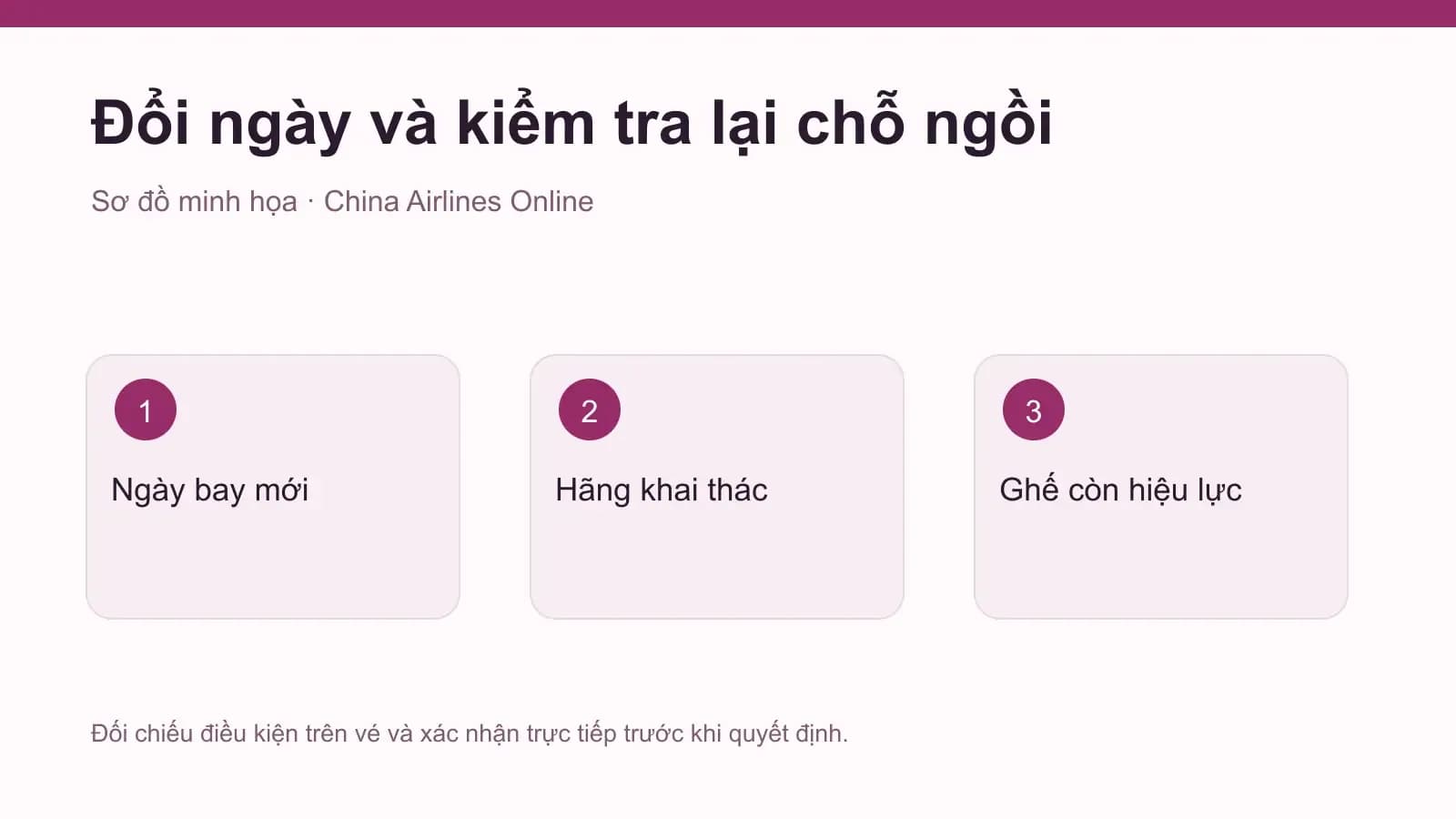 Danh sách đối chiếu mã đặt chỗ và ghế sau khi đổi ngày