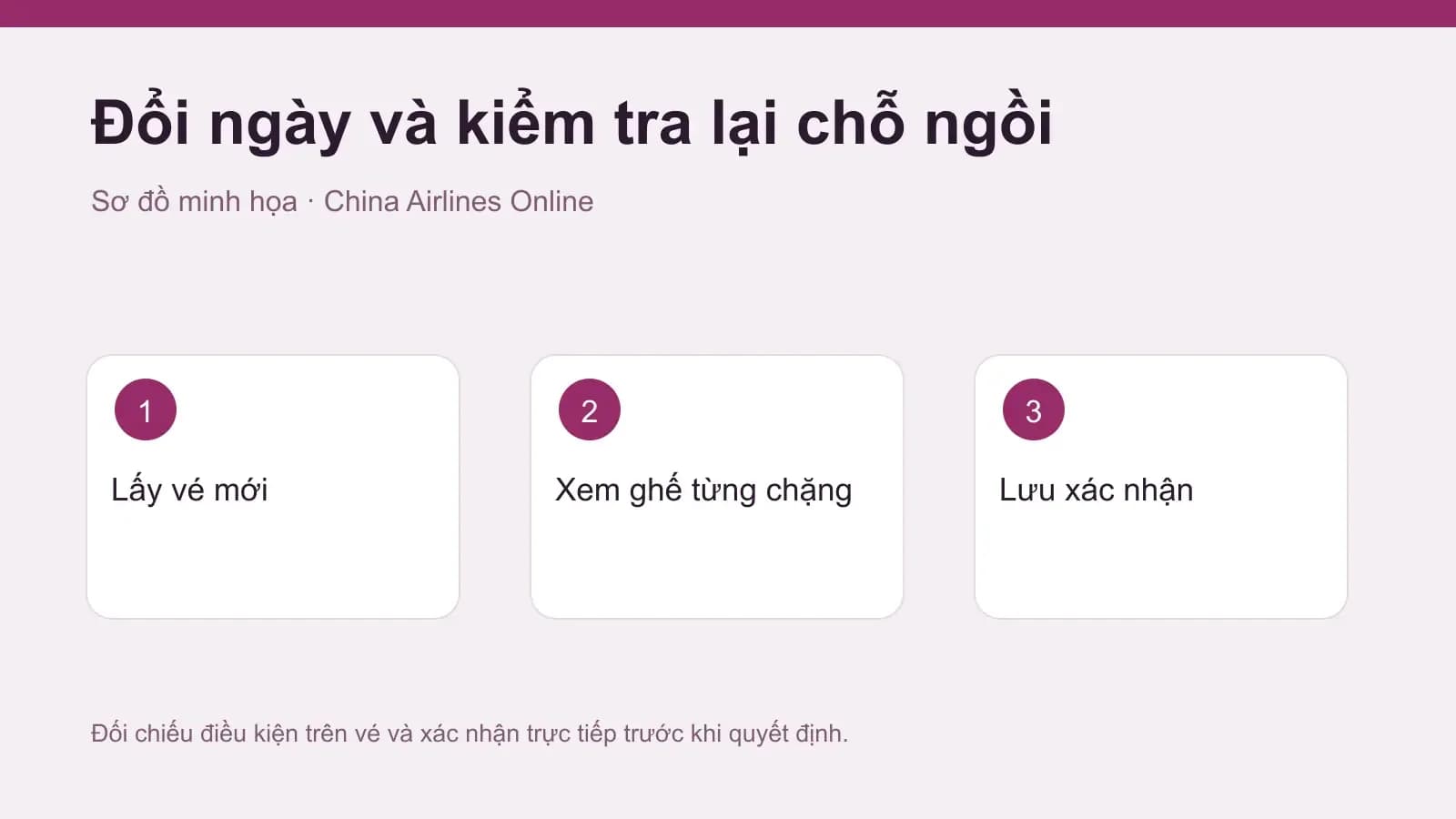 Sơ đồ kiểm tra ghế sau khi đổi ngày trên từng chặng bay