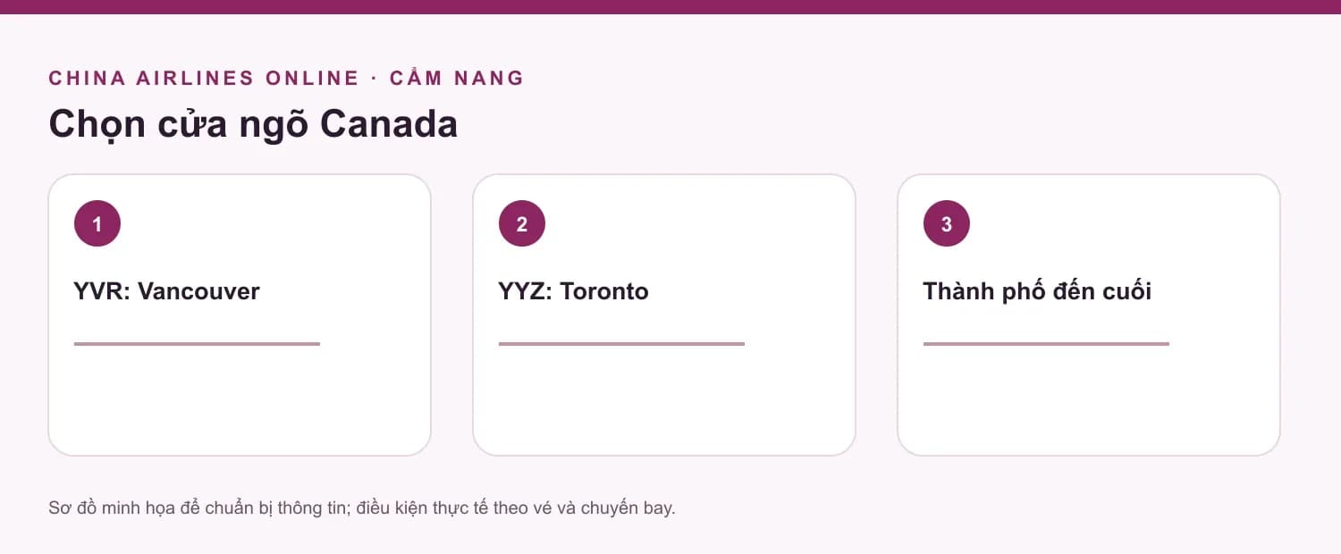 Bảng kiểm tra canada, minh họa nội dung bài viết