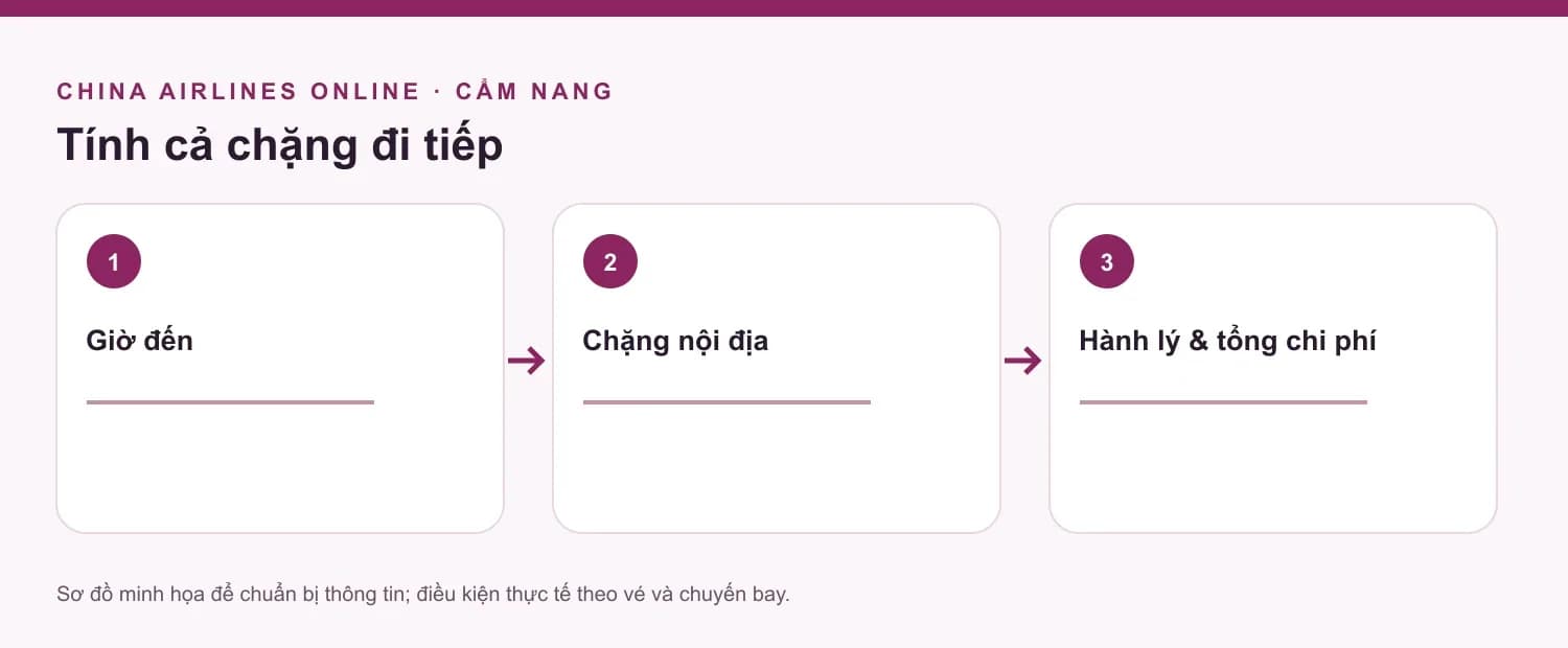 Sơ đồ các bước canada, minh họa nội dung bài viết