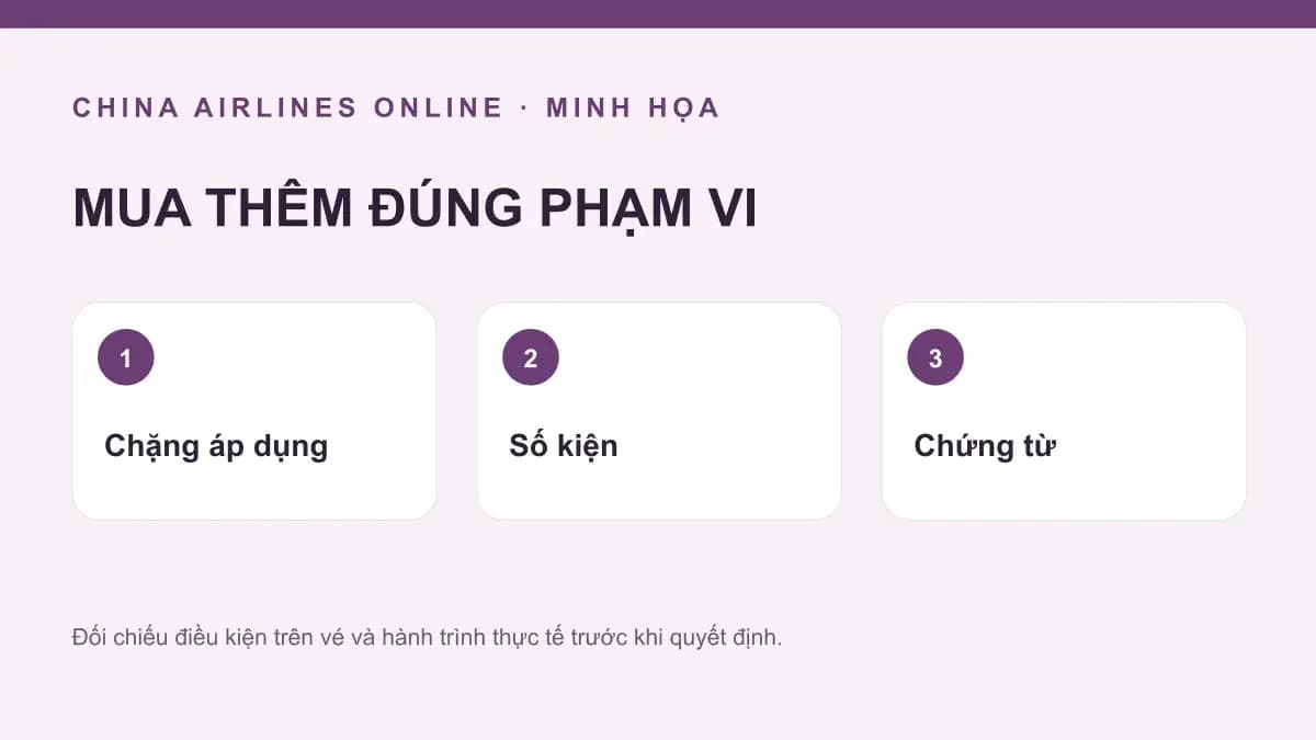 MUA THÊM ĐÚNG PHẠM VI — sơ đồ minh họa