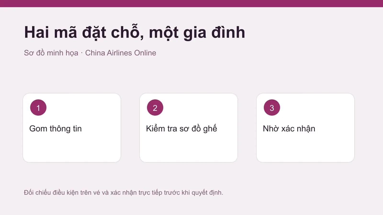 Hai mã đặt chỗ được đối chiếu theo từng chặng và vị trí ghế