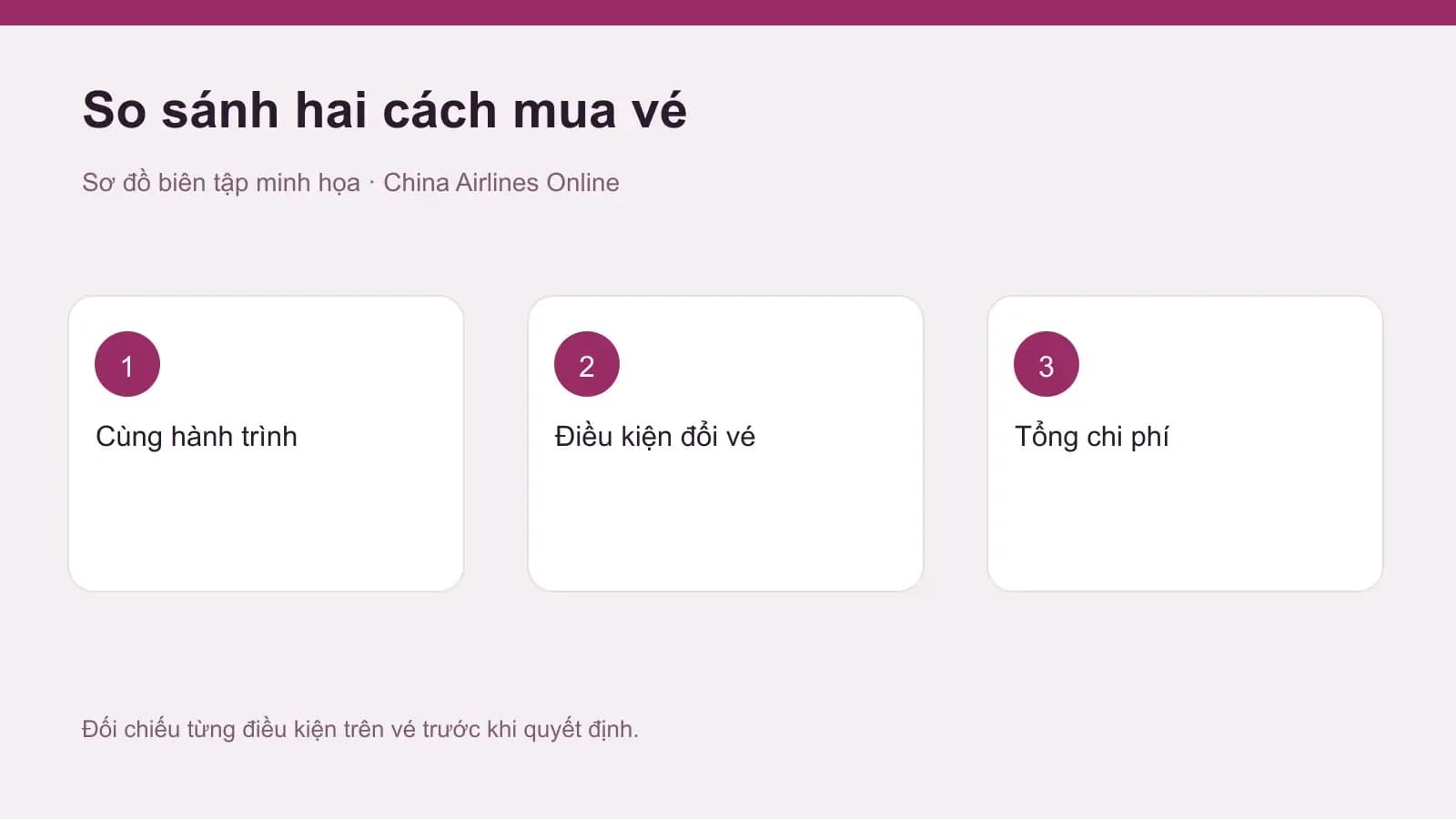 Ba bước so sánh vé khứ hồi và hai vé một chiều