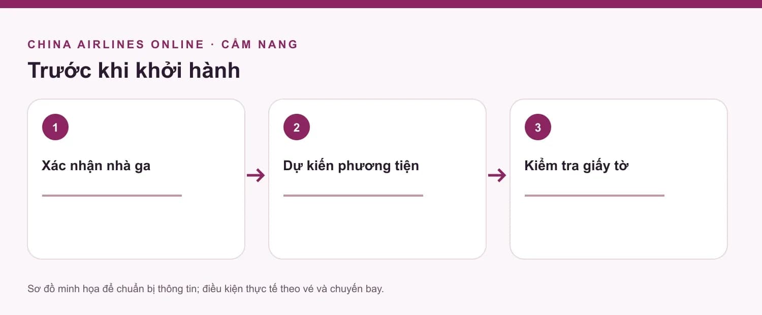 Sơ đồ các bước dai-bac, minh họa nội dung bài viết