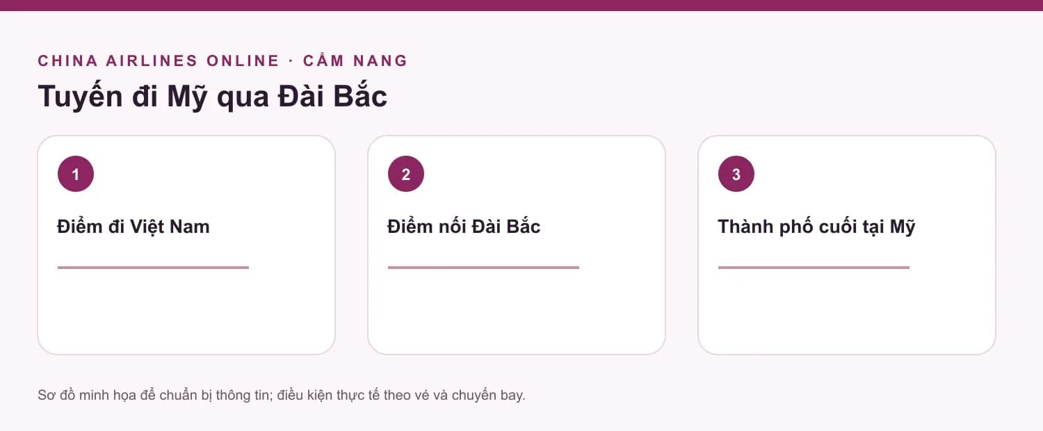Bảng kiểm tra my-noi-chuyen, minh họa nội dung bài viết