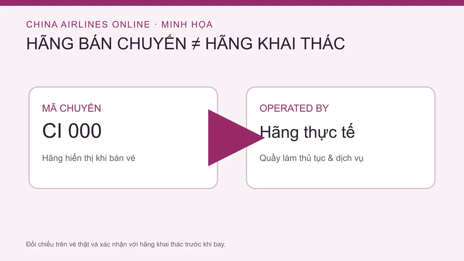 Sơ đồ minh họa phân biệt hãng bán chuyến và hãng khai thác trên từng chặng