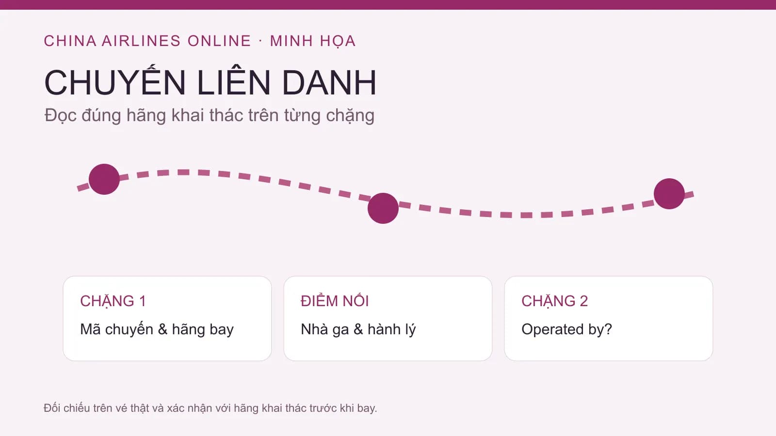 Chuyến liên danh China Airlines: xác định hãng khai thác và quyền lợi từng chặng — hình minh họa