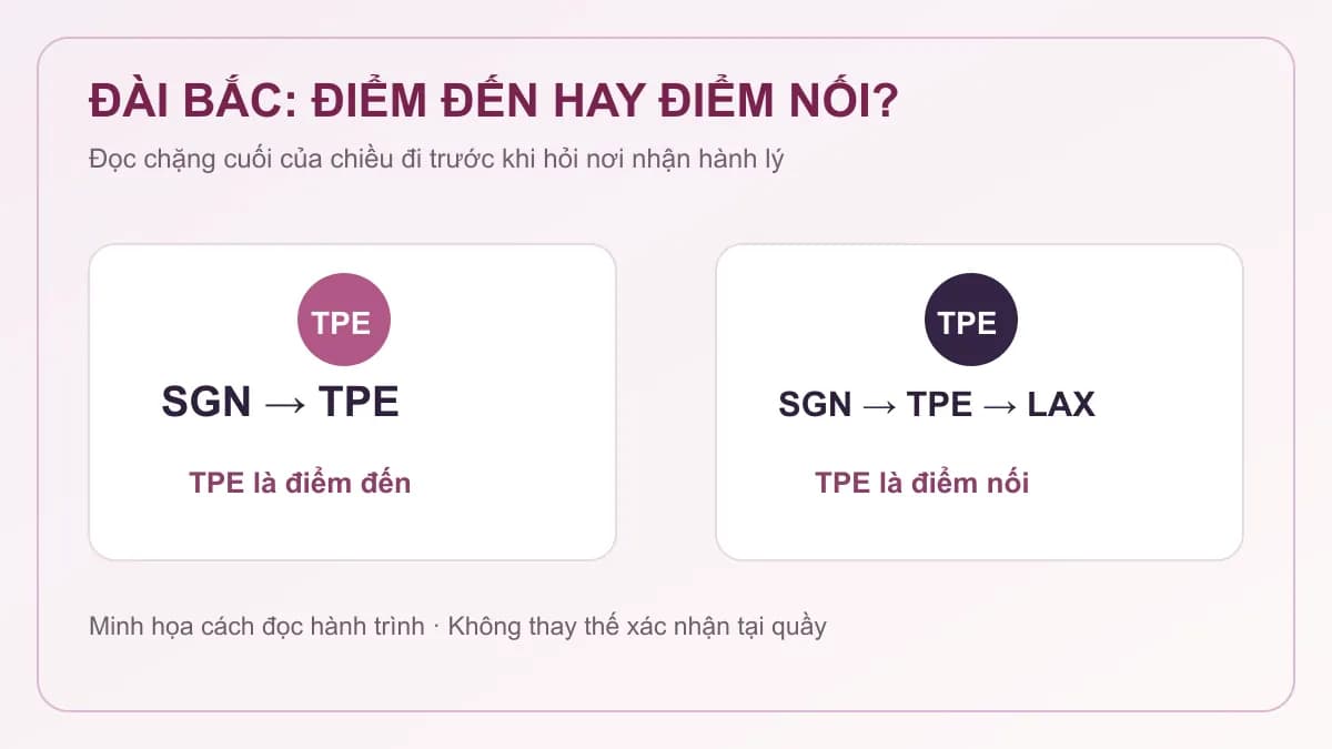 Đến Đài Bắc hay chỉ nối chuyến: đọc vé và điểm nhận hành lý ra sao? — hình minh họa