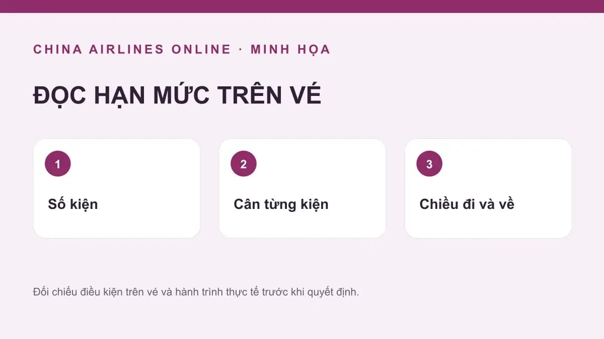 ĐỌC HẠN MỨC TRÊN VÉ — sơ đồ minh họa